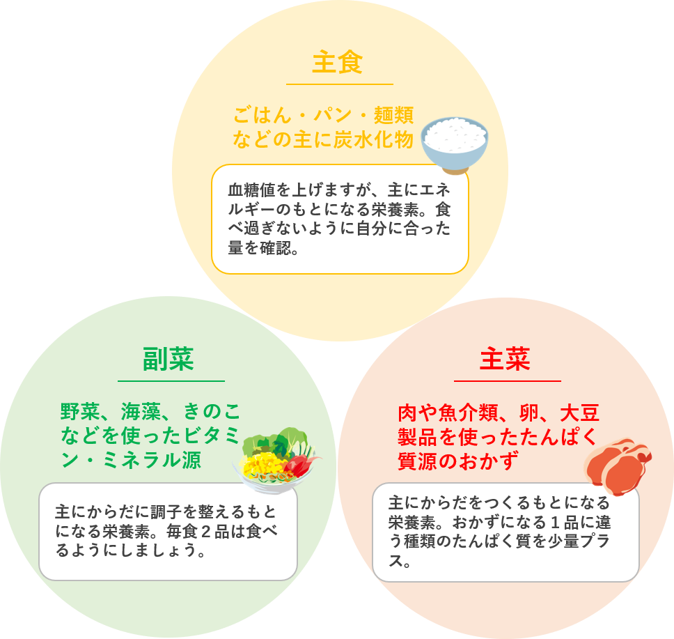 管理栄養士が教える 糖尿病の食事で気を付けるべきポイント 基本編 メディカルケア内科